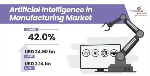 Artificial-Intelligence-in-Manufacturing-Market-Insights